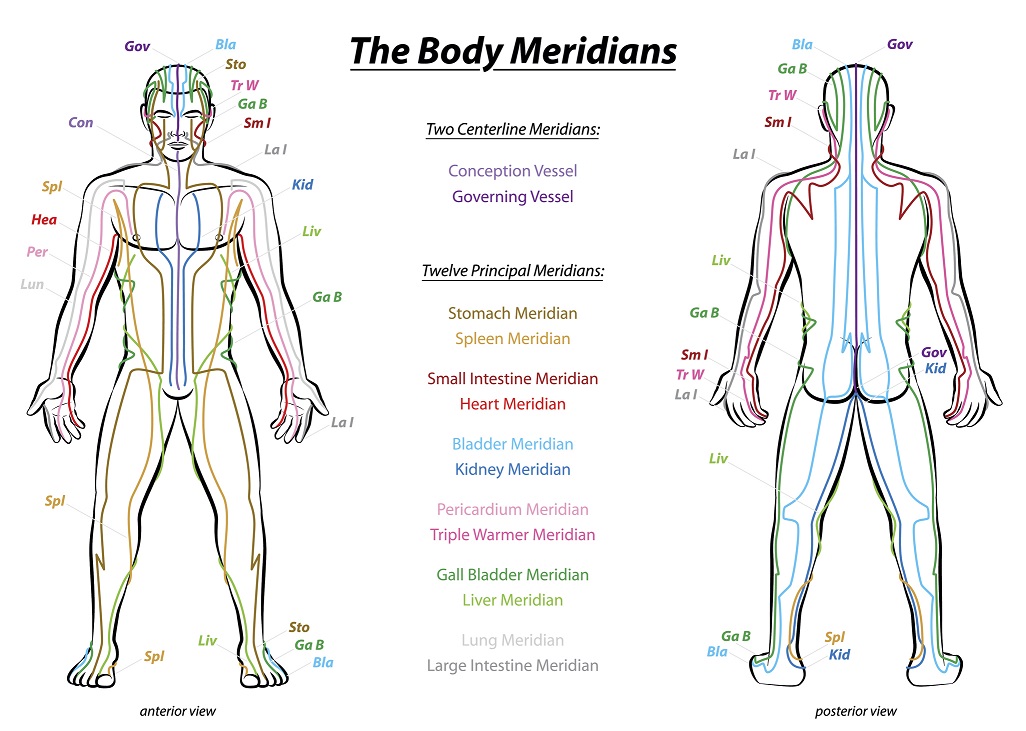 Acupuncture In Overland Park - Acupuncture Pulse Diagnosis